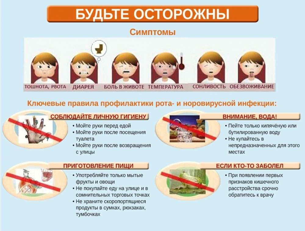 Осторожно! Ротовирусная инфекция.